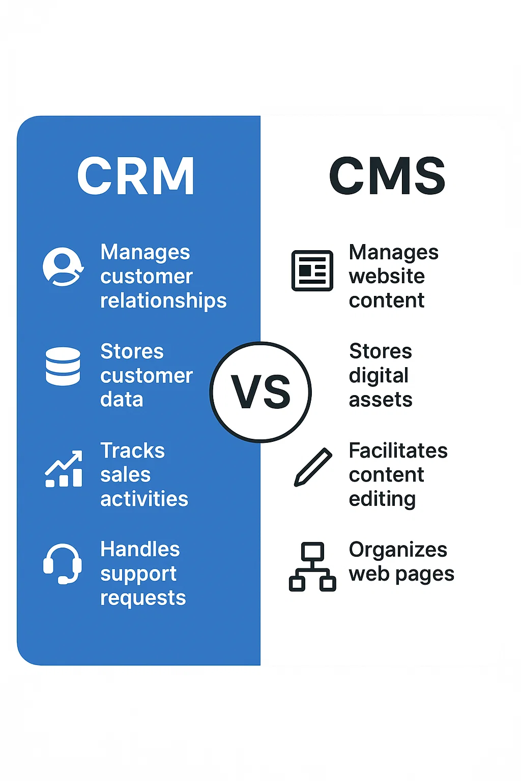 What is a CMS? The Complete Guide to Content Management Systems